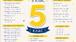Самостійна робота з теми “Середнє арифметичне, масштаб, діаграми”