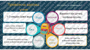 Тривожна валізка для учня - перелік необхідних речей в укриття