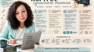 Портрет сучасного вчителя