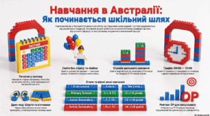 "1 вересня в різних країнах світу" Тематична дошка НУШ