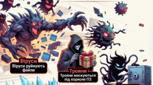 Матеріал (інфографіка, інтелект-карта) до уроку "Програми для захисту комп’ютера. Антивірусні програми"