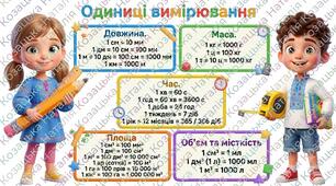 Плакат "Одиниці вимірювання"