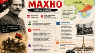 Картка-візитівка Нестора Махно
