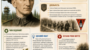 Картка-візитівка Романа Шухевича