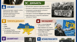 Картка-візитівка В'ячеслава Чорновола