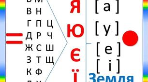 Повторення№2 Фонетика. Орфоепія