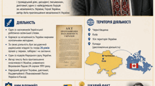 Картка-візитівка Левка Лук'яненка