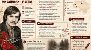 Картка-візитівка Володимира Івасюка