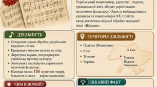 Картка-візитівка Миколи Леонтовича
