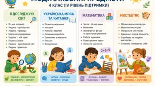 Модифіковані програми для 4 класу (РАС IV рівень підтримки)