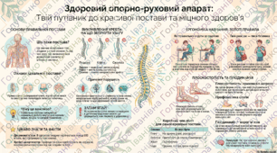 § 23. Профілактика порушень формування та функціонування опорно-рухового апарату. Матеріали до уроку