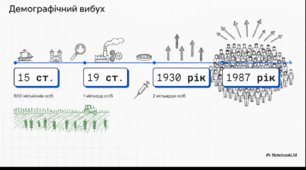 Відеоогляд "11 липня - Всесвітній день народонаселення"