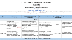 КАЛЕНДАРНО-ТЕМАТИЧНЕ ПЛАНУВАННЯ з географії для 9 кл.70 годин на 2026–2027 навчальний рік