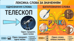 Багатозначні та однозначні слова