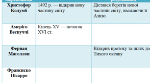 «Дослідження Південної Америки. Основні дослідники материка» — таблиця для заповнення