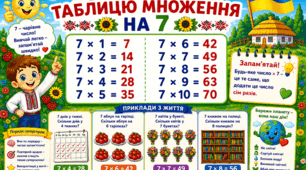 Навчальні картки «Вивчаємо таблицю множення чисел 6 і 7»
