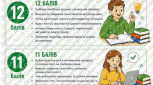 Критерії оцінювання навчальних досягнень учнів 7 клас НУШ