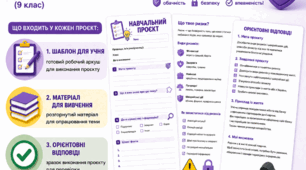 Навчальні проєкти Розділ ІІІ Захист від ризиків і шахрайських дій 9 клас Пластун, Панченко