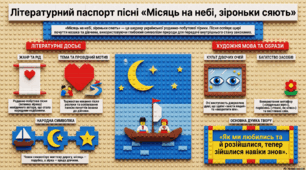 Презентація "Українська народна пісня «Місяць на небі, зіроньки сяють»"