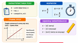 Навчальні картки з фізики для 9 класу НУШ Бар'яхтар