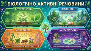 Біологічно активні речовини: фітогормони, фітонциди, алкалоїди, антибіотики 9 кл НУШ