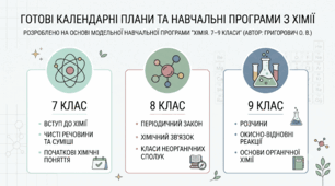 Хімія 7 клас НУШ:  календарно-тематичний план та навчальна програма