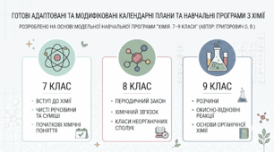 АДАПТОВАНА ПРОГРАМА + КТП З ХІМІЇ, 7 КЛАС, НУШ  («Хімія. 7–9 класи» для закладів загальної середньої освіти (автор: Григорович О. В.))