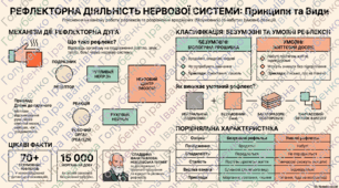§ 12. Рефлекторний принцип діяльності нервової системи. Рефлекси безумовні та умовні