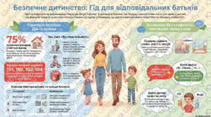 ПАМ'ЯТКА "Безпечне дитинство: гід для батьків"