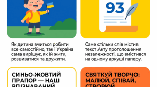 Пам'ятка "День Незалежності: День нашої волі"