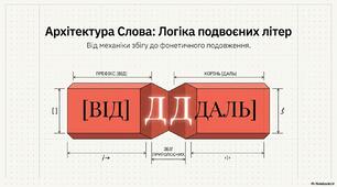 Подовження та подвоєння