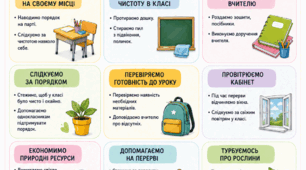 Оформлення кабінету початкової школи