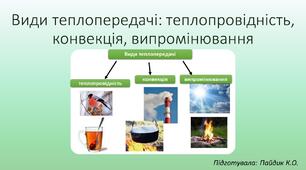 Види теплопередачі: теплопровідність, конвекція, випромінювання