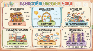 Майстри самостійних  частин мови📔🌈  (перетягування в кошик)