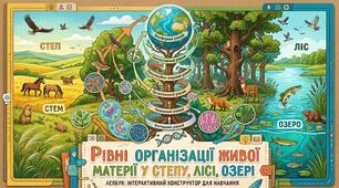 Біологія 9 клас НУШ. Створення лепбука :Творчий проєкт "Рівні організації живої матерії у степу, лісі, озері тощо"