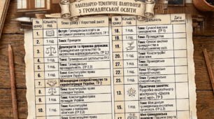 Календарно - тематичне планування з Громадянської освіти 7 клас ( 17 год.)