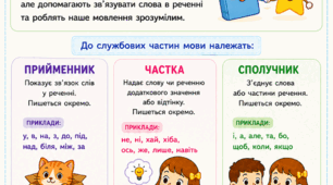 Службові частини мови. Презентація "Службові частини мови". Частка. Сполучник.