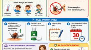 Плакат «Обережно, кліщі!» Пам'ятка для батьків (ЗДО, НУШ)