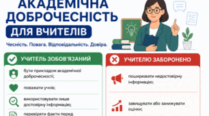 Інфографіка «Академічна доброчесність для вчителів»