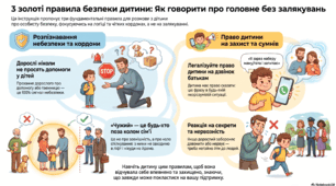 Плакат-інфографіка «3 золоті правила безпеки дитини: як говорити про головне без залякувань»