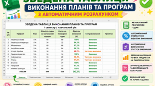 Зведена таблиця виконання планів та програм з автоматичним розрахунком