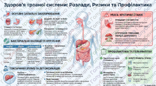§ 30. Розлади діяльності травної системи та їх профілактика
