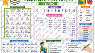 Серія підказок на парту для учнів 1–4 класів
