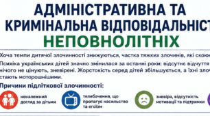 Інфографіка "Адміністративна та кримінальна відповідальність неповнолітніх"