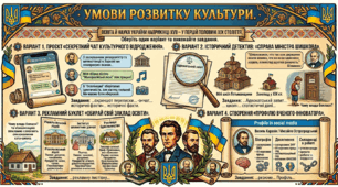 Умови розвитку культури. Освіта й наука України наприкінці ХVӀӀӀ – у першій половині ХӀХ століття.
