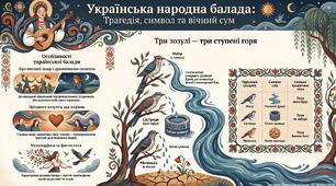 Презентація "Народна балада "Ой летіла стріла"