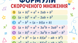 Розкладання многочлена на множники "Формули скороченого множення"
