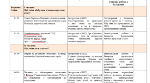 Календарно-тематичне планування роботи вихователя групи подовженого дня 2 класів на 1 семестр