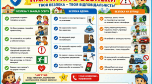 Пам'ятка «Безпека у закладі освіти, вдома та на вулиці»