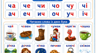 Постер «Буква Чч. Розчитування »